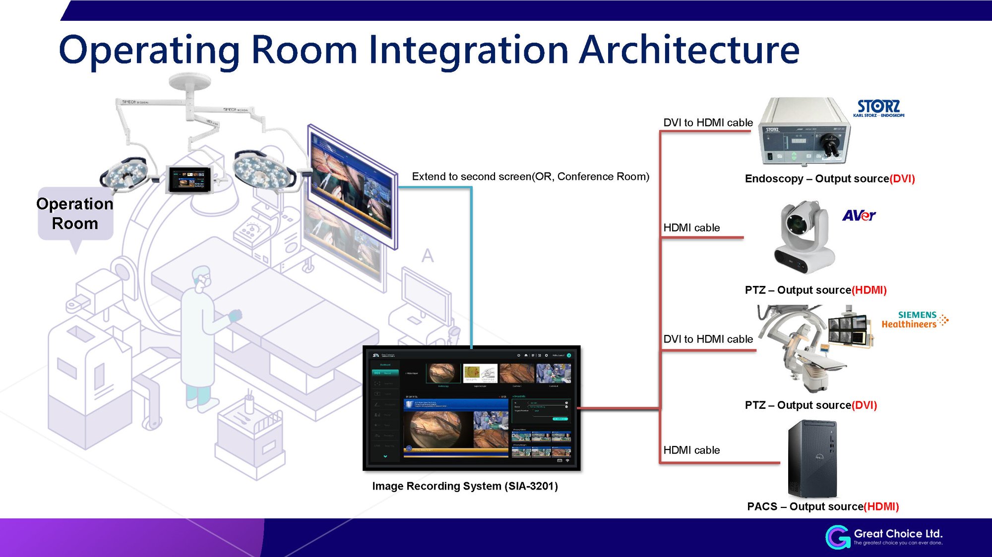 2025_Digitalized Smart Operating Room_09 2025_Digitalized Smart Operating Room_09